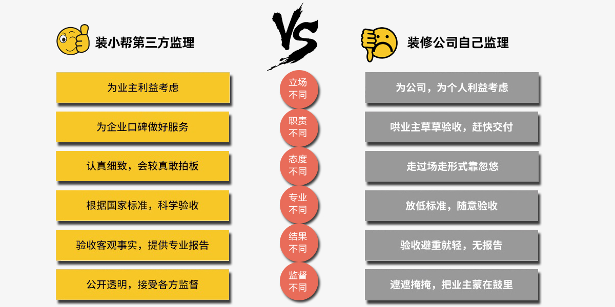 对比图