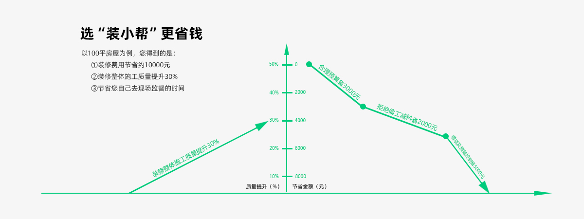 公司位置